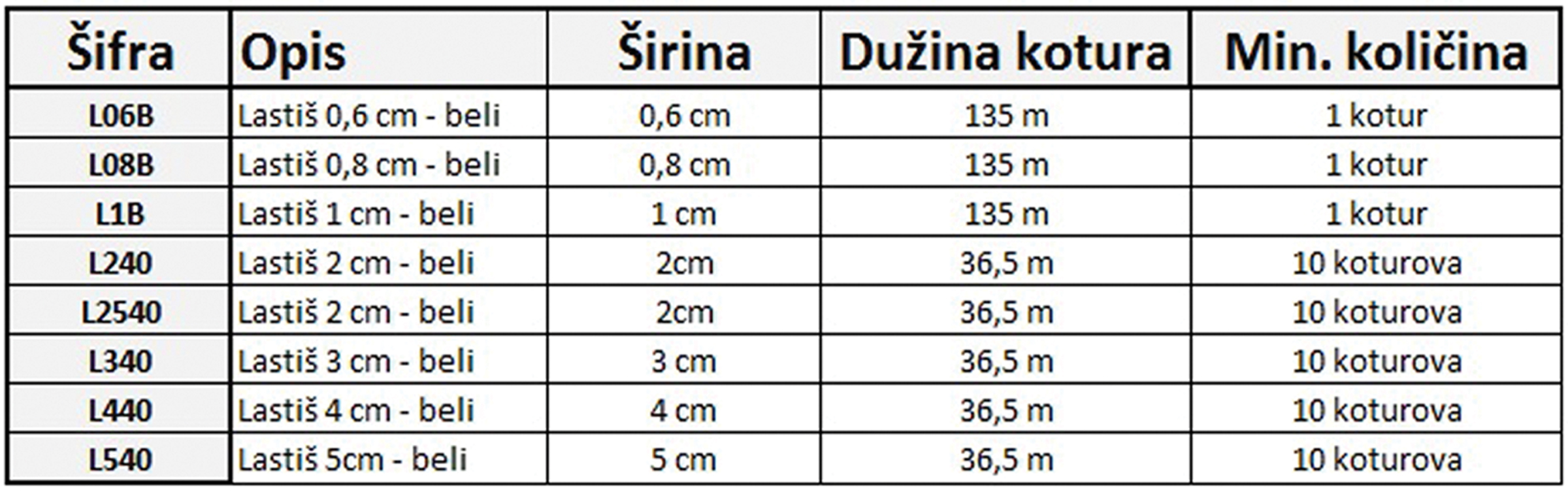 SIFRE-LASTISA.jpg
